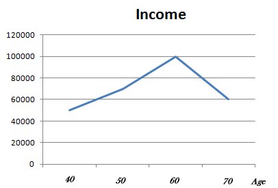 line graph visualization