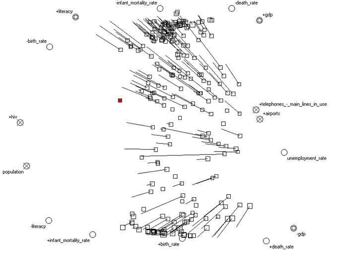 visualization of massive data sets