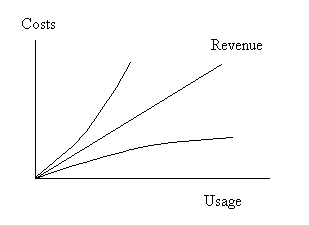 Business Analysis